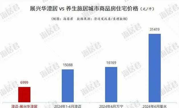 居楼盘详情户型特价位置户型房价信息龙8国际龙8网站海南澄迈展兴华澄(图7)