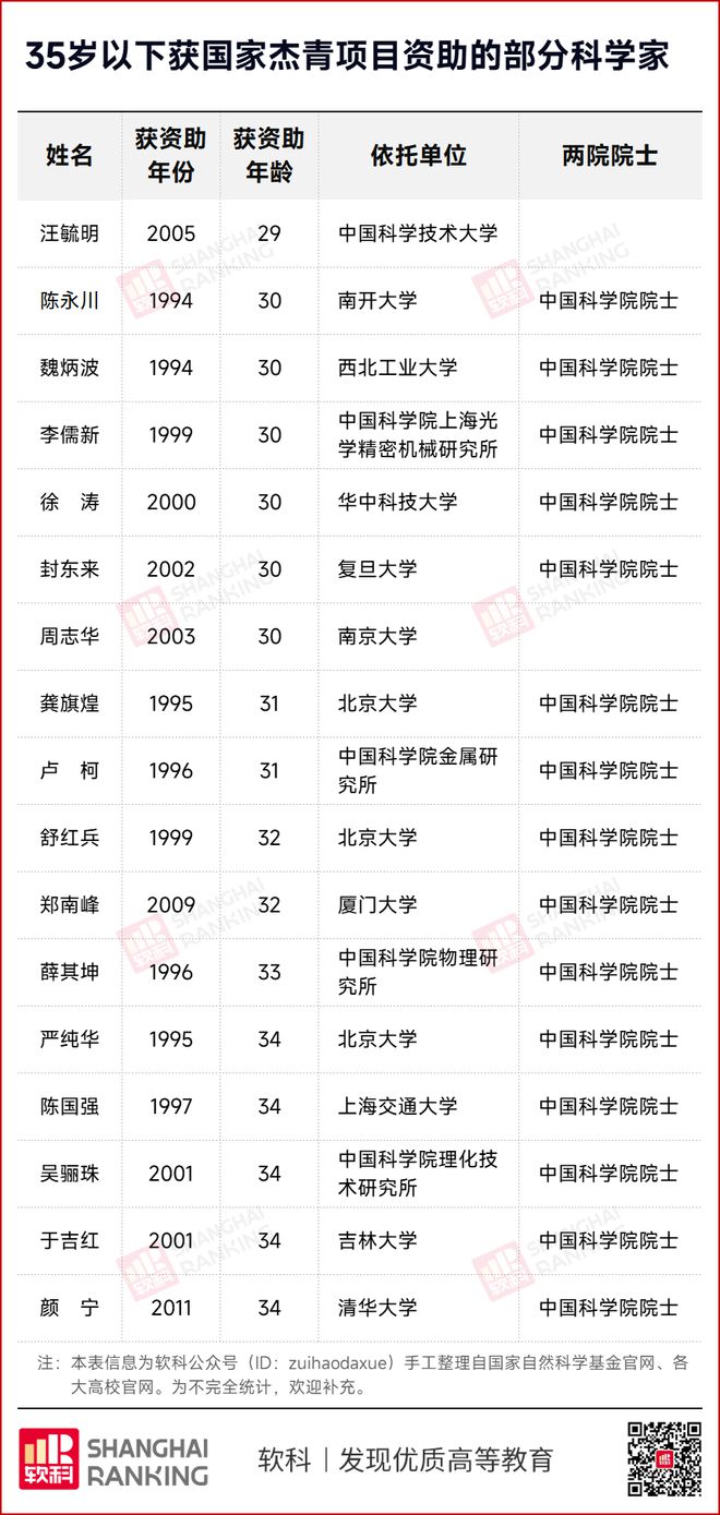 30岁国家杰青！龙8国际龙8网站(图1)